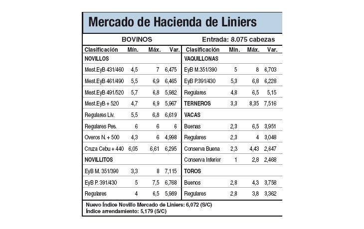 Liniers cerró mixto por calidad variada