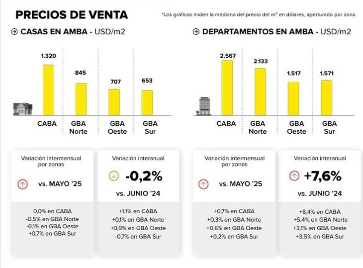 Fuente: Mercado Libre y Universidad de San Andrés (UDESA) Fuente: Mercado Libre y Universidad de San Andrés (UDESA)