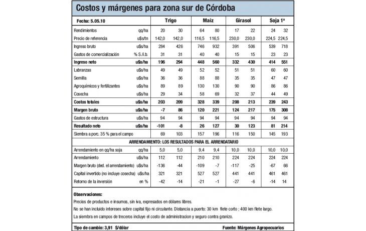 Trigo: pronóstico reservado