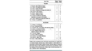 Más novedades en no ficción
