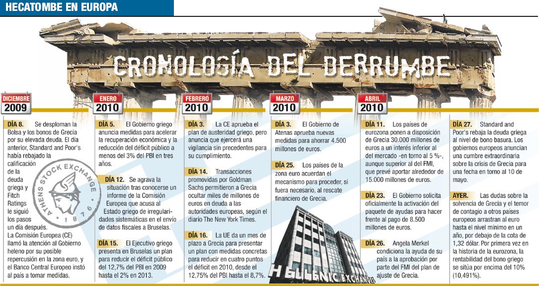 Cronología del derrumbe (foto 1)