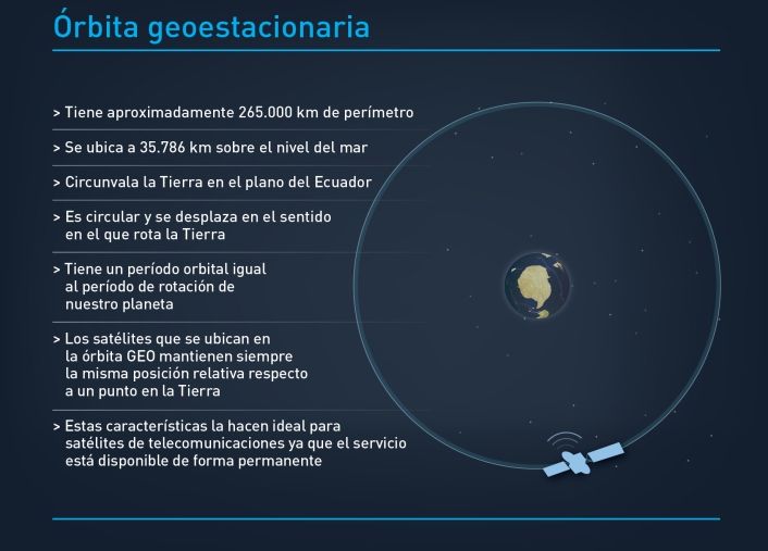 El Arsat-2 llegó a la órbita geoestacionaria (foto 1)