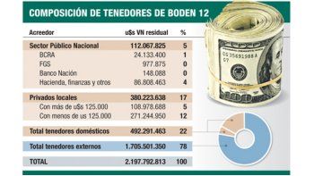 Cristina pidió a bancos que presten más y defendió el desendeudamiento