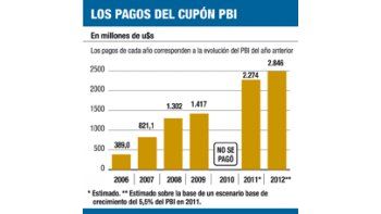 ámbito.com | Bueno: vuelven compras del exterior sobre la Argentina