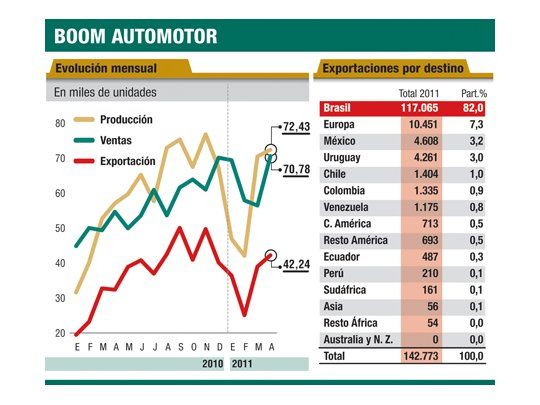 Tasas chinas para la producción de autos: crece 27% en abril