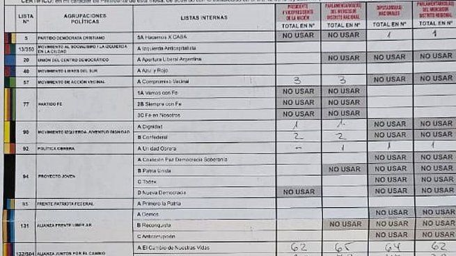 Consultá cómo votó tu mesa en simples pasos.