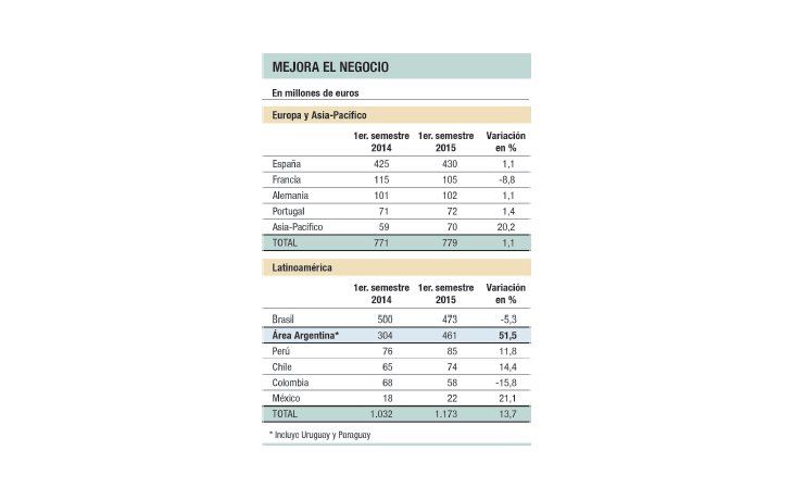 Argentina gana lugar en el mundo como negocio para trasladar efectivo