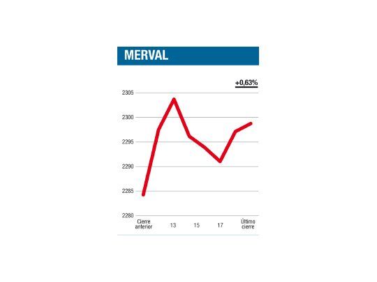 Con milagros semanales