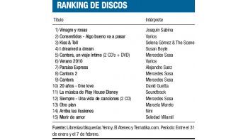 Ranking de discos