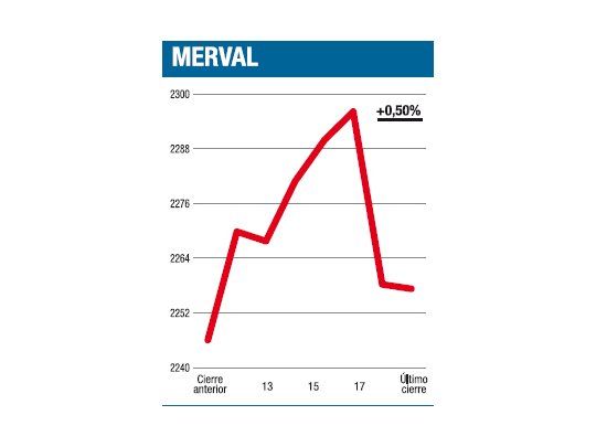 Pronóstico: inestable