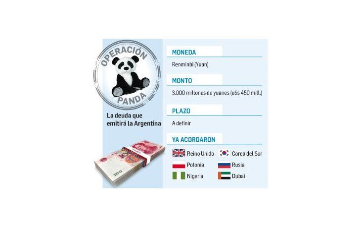 ámbito.com | Bonos Panda: la Argentina planea emitir deuda en yuanes