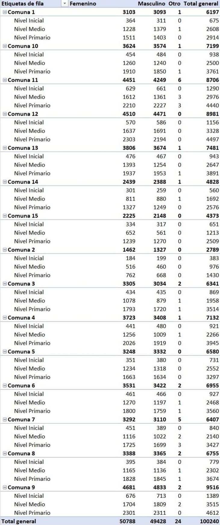 La medida de Macri tiene diferencias con el voucher educativo lanzado a nivel nacional La medida de Macri tiene diferencias con el voucher educativo lanzado a nivel nacional