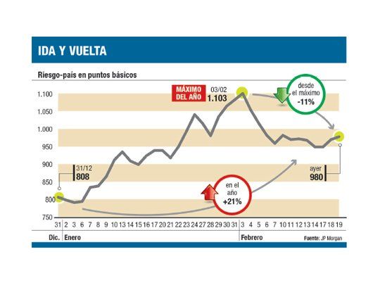 Leve suba en oficial y “blue”; el BCRA sumó u$s 17 M