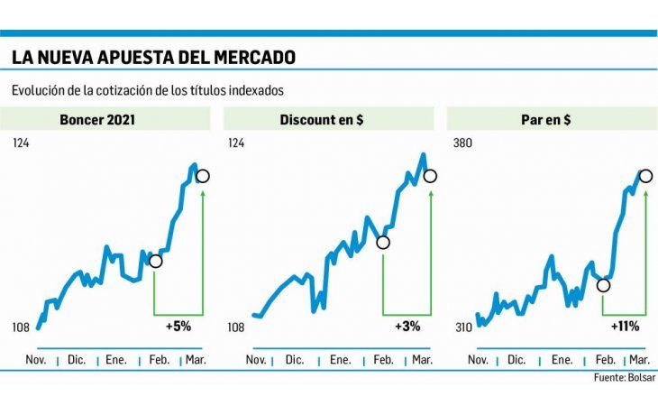 ámbito.com | Para privados la inflación no cede: marzo daría más de 2%