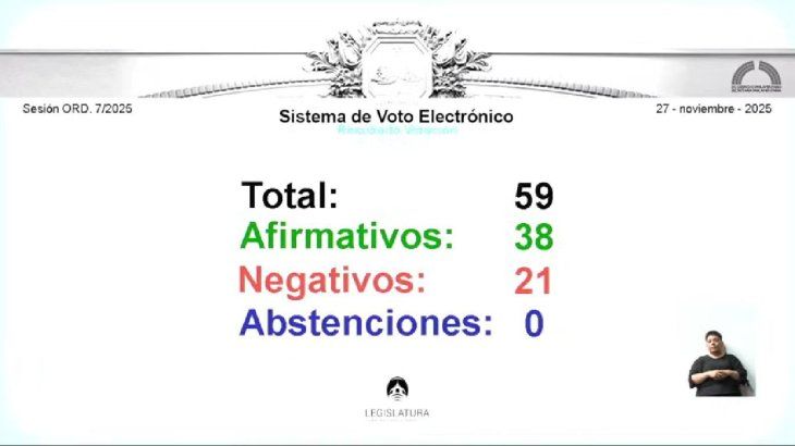 Los números con los que se aprobó el presupuesto 2026 para CABA.