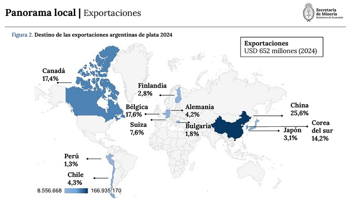 Destino de las exportaciones de plata argentina en 2024. Destino de las exportaciones de plata argentina en 2024.