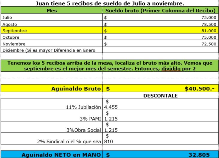 Cómo se calcula el aguinaldo. Cómo se calcula el aguinaldo.