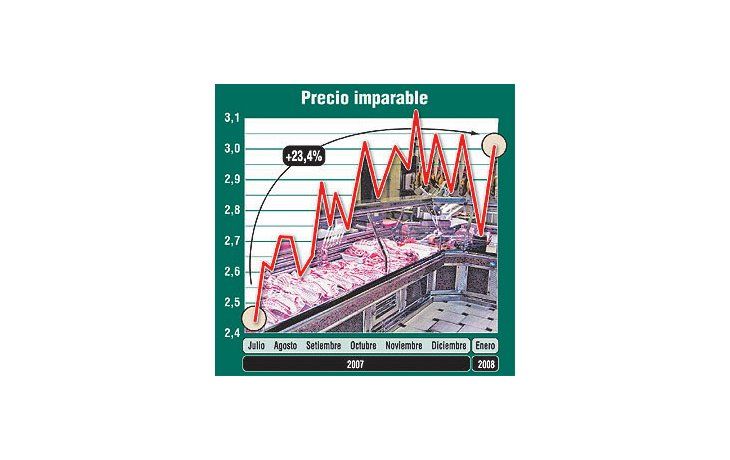 ámbito.com | Temen por suba sin techo de la carne