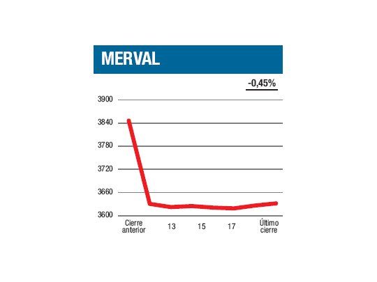Brusca baja de tensión