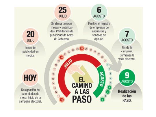 Campañas: Macri en PBA; las 20 de Scioli, y la alquimia de Massa