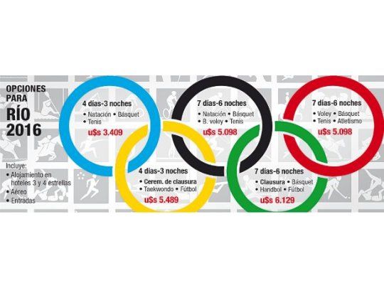 Crisis brasileña afecta la venta de paquetes turísticos olímpicos