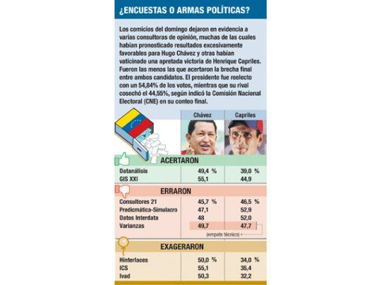 Chávez, ante el desafío de reconstruir PDVSA