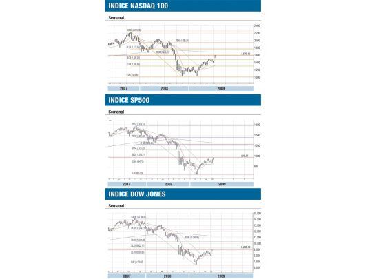 Fuertes subas en Wall Street