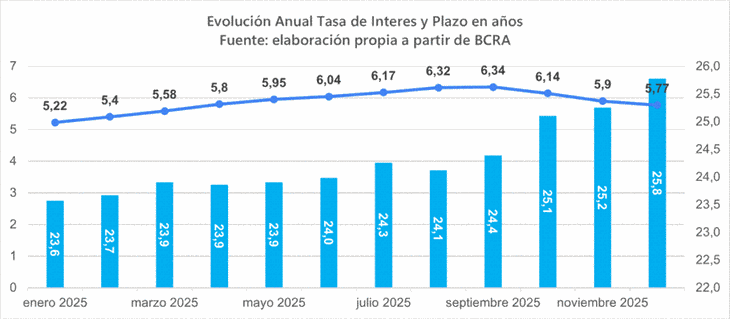 Fuente: Fundación Tejido Urbano Fuente: Fundación Tejido Urbano
