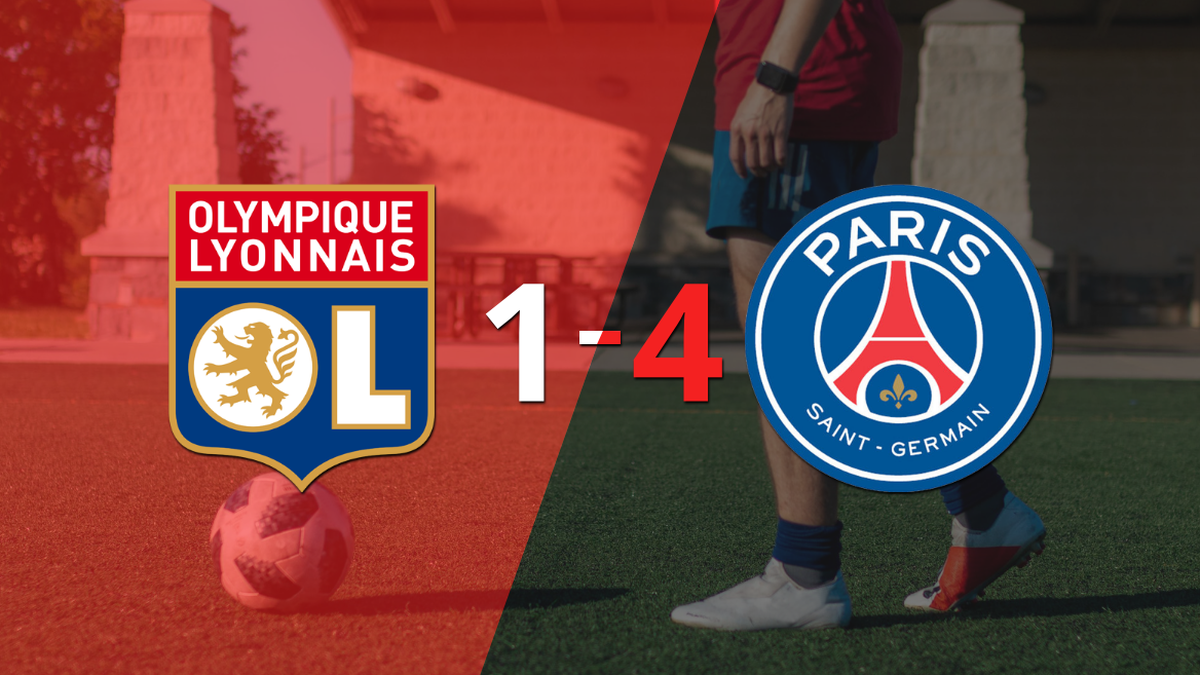 Kylian Mbappé doubled as PSG beat Olympique Lyon 4-1