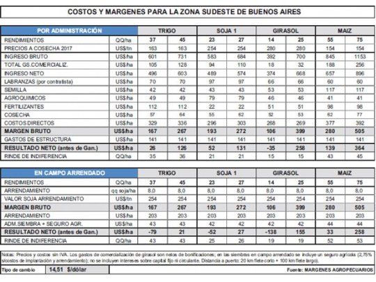 Entre cosecha y siembra