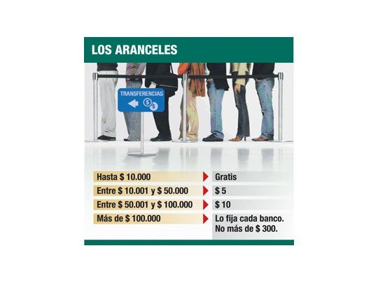 Definen costos de transferencias