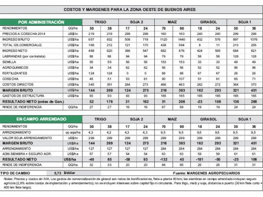 A la espera de lluvias