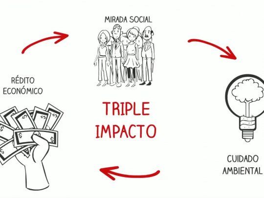 El Verdadero Desarrollo Se Logra Con Empresas De Triple Impacto