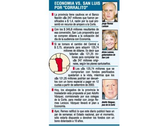 Corralito: Corte estudia plan para devolver fondos