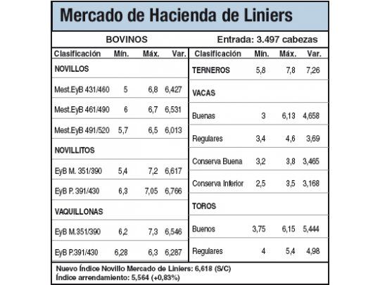 Demanda limitada por reservas
