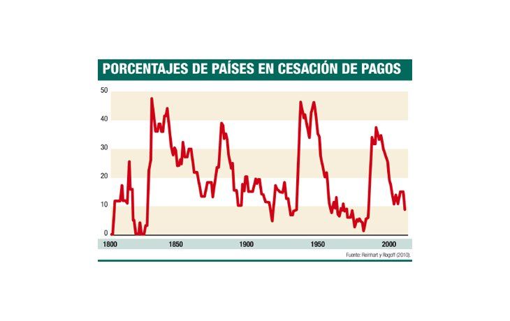 ámbito.com | En algo Marx tenía razón