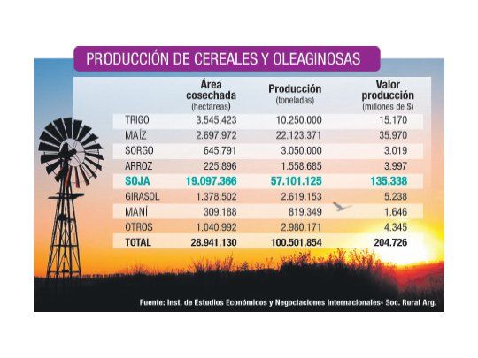 El campo se prepara para el despegue