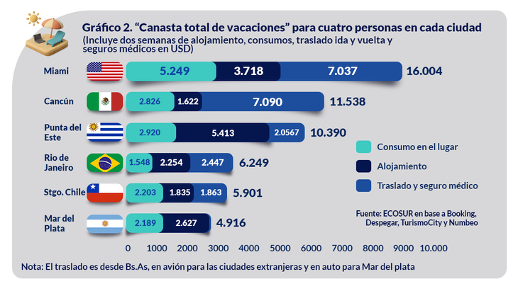 Fuente: Fundación Ecosur, de la Bolsa de Comercio de Córdoba Fuente: Fundación Ecosur, de la Bolsa de Comercio de Córdoba