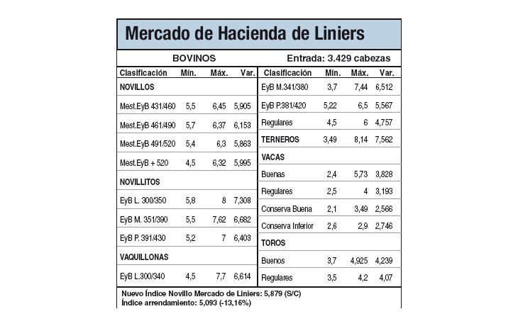 Baja calidad de animales en Liniers