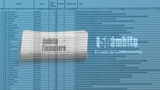 Ámbito reproduce el reclamo que le presentó al consorcio y que fue ignorado en los conceptos centrales. Ámbito reproduce el reclamo que le presentó al consorcio y que fue ignorado en los conceptos centrales.