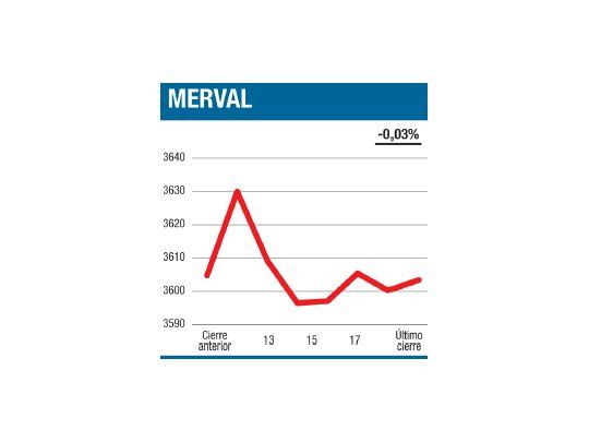 Gran ritmo, saldo inocuo