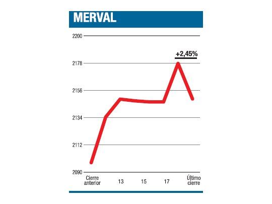 Volvió brillo intenso