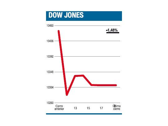 Lo esencial sigue sin ser lo más visible