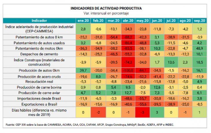ámbito.com | CEP septiembre