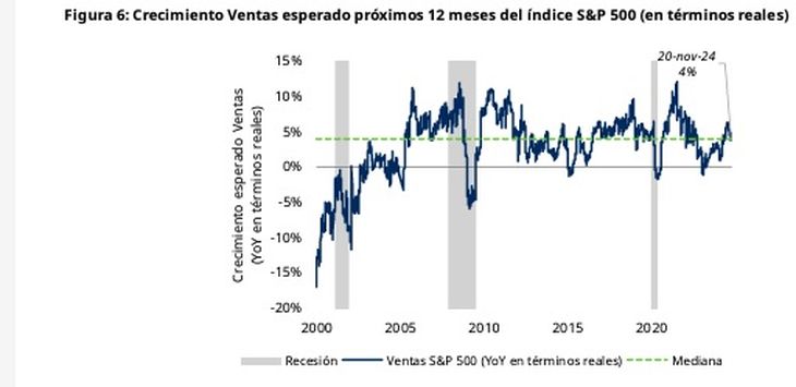Este es uno de los factores que genera cierta cautela, ya que las expectativas futuras de crecimiento parecen estar ya reflejadas en los precios actuales de las acciones. Este es uno de los factores que genera cierta cautela, ya que las expectativas futuras de crecimiento parecen estar ya reflejadas en los precios actuales de las acciones.