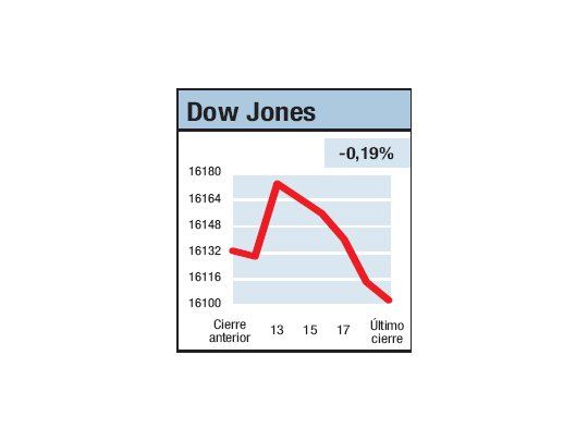 Soplan vientos de alivio