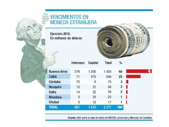 El año electoral, un difícil desafío para las finanzas del interior