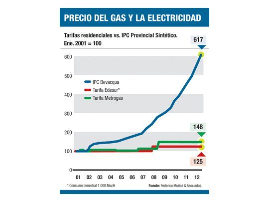 Suben las tarifas para apurar obras. (No alcanza)