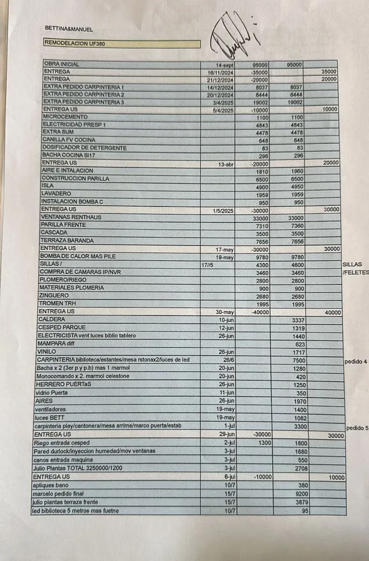 Las refacciones de la casa de Adorni, gasto por gasto.