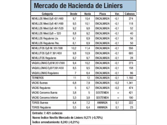 Moderado ingreso de animales a Liniers